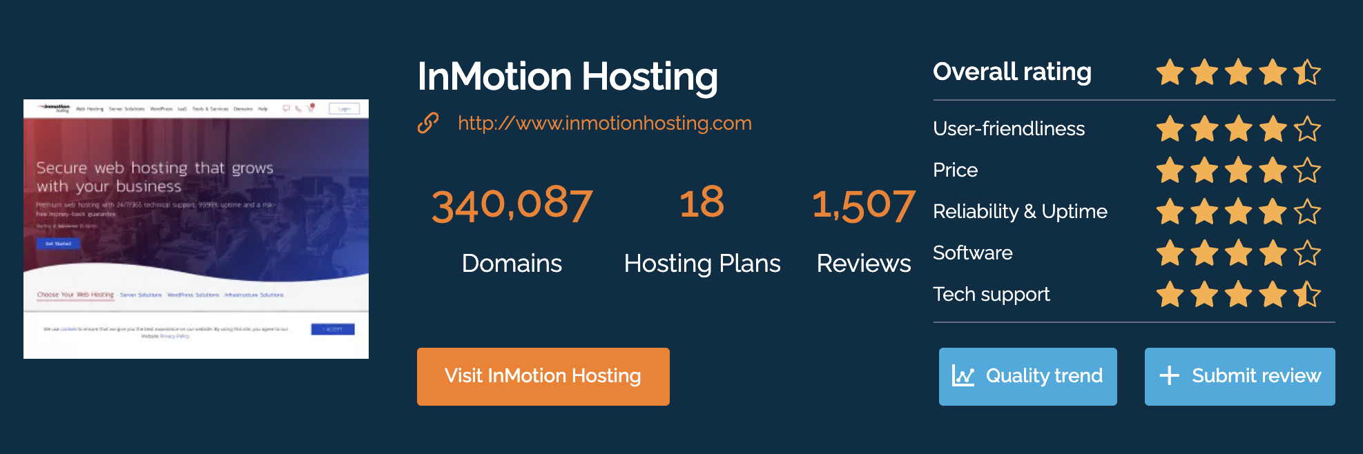Рейтинг InmotionHosting.com
