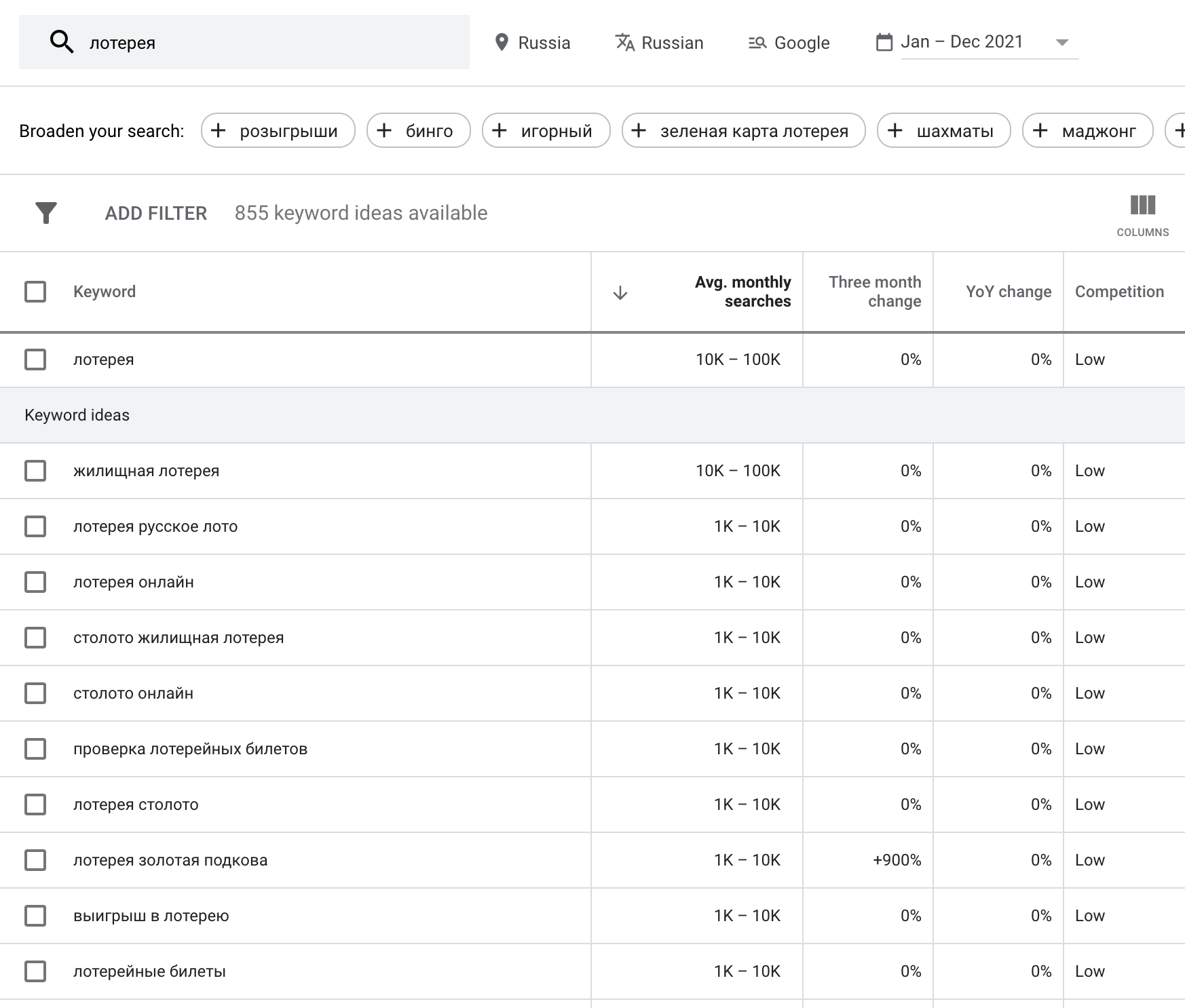 Google Keyword Planner