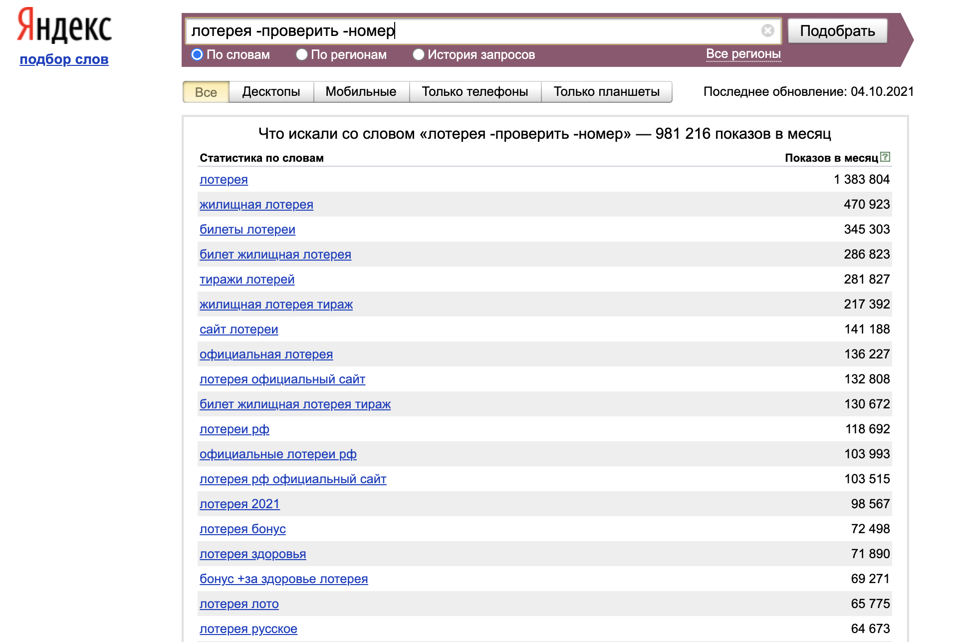 Yandex WordStat
